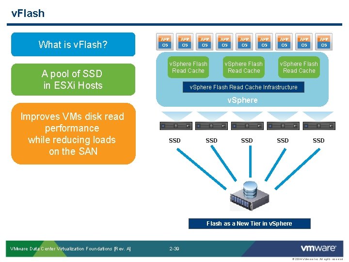 v. Flash What is v. Flash? A pool of SSD in ESXi Hosts v.