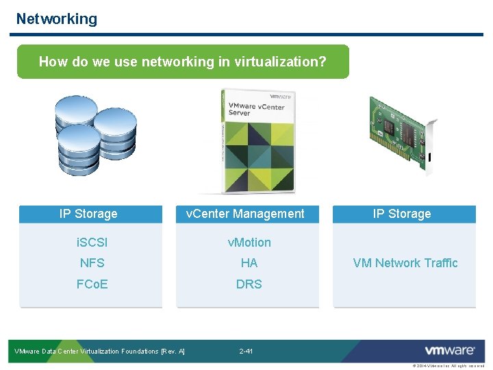 Networking How do we use networking in virtualization? IP Storage v. Center Management i.