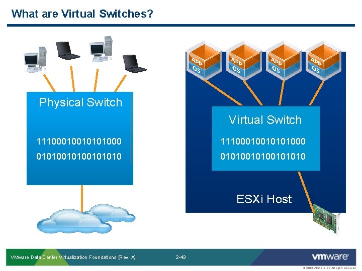 What are Virtual Switches? Physical Switch Virtual Switch 11100010010101000 01010010100101010 ESXi Host VMware Data