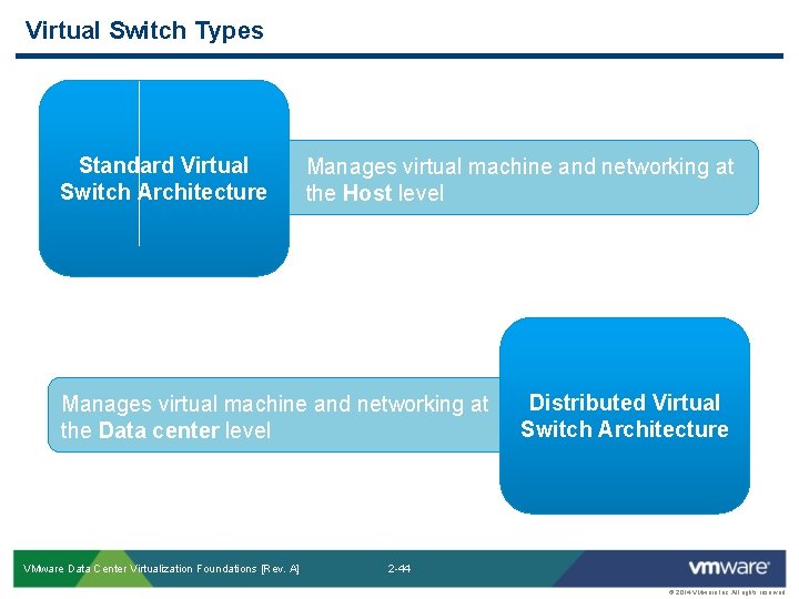 Virtual Switch Types Standard Virtual Switch Architecture Manages virtual machine and networking at the