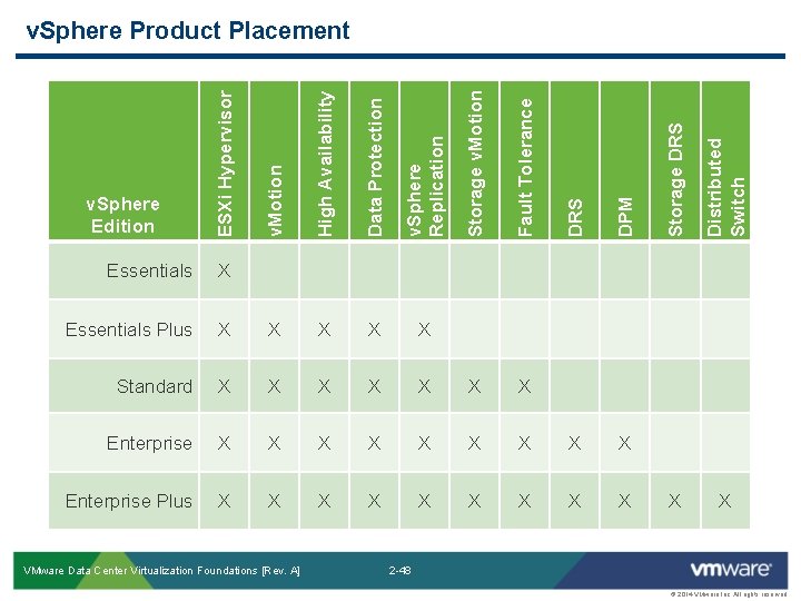 v. Sphere Replication Storage v. Motion Fault Tolerance DRS DPM Essentials Plus X X