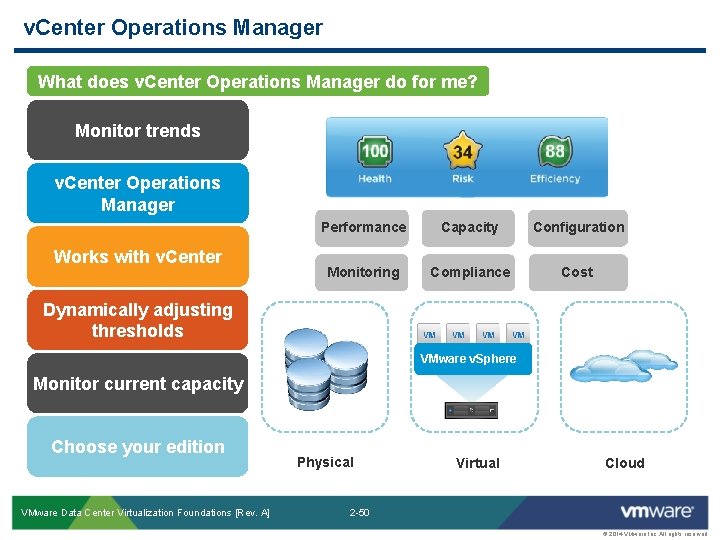 v. Center Operations Manager What does v. Center Operations Manager do for me? Monitor