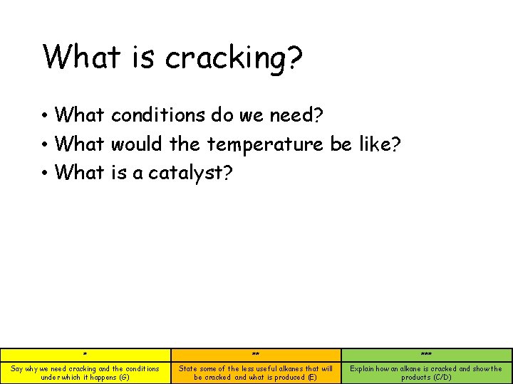 What is cracking? • What conditions do we need? • What would the temperature