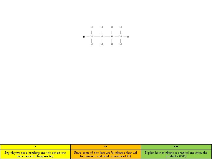 * ** *** Say why we need cracking and the conditions under which it