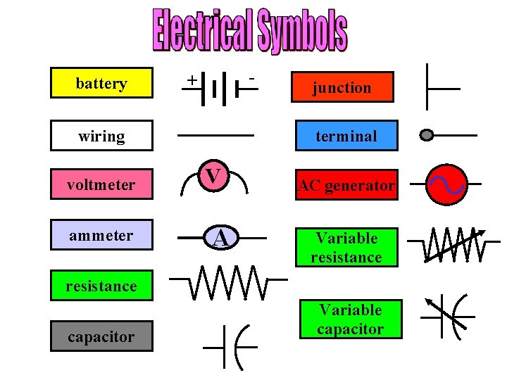 battery - + wiring voltmeter ammeter junction terminal V A AC generator Variable resistance