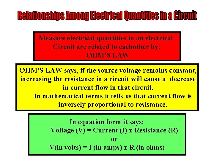 Measure electrical quantities in an electrical Circuit are related to eachother by: OHM’S LAW