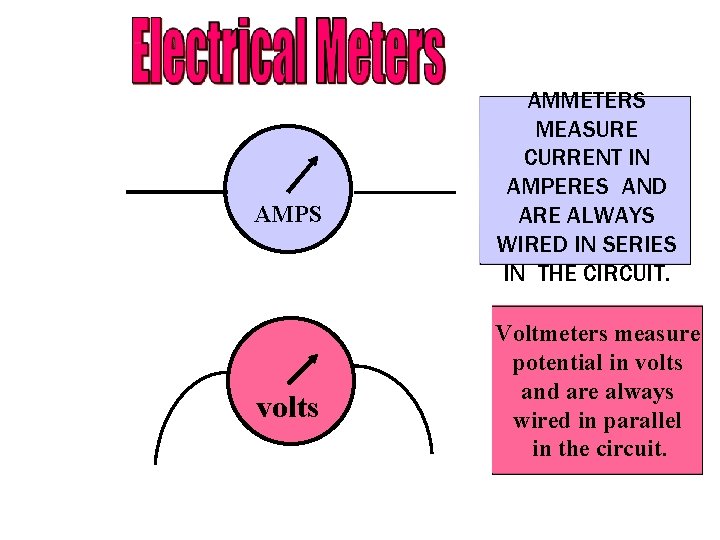 AMPS volts AMMETERS MEASURE CURRENT IN AMPERES AND ARE ALWAYS WIRED IN SERIES IN