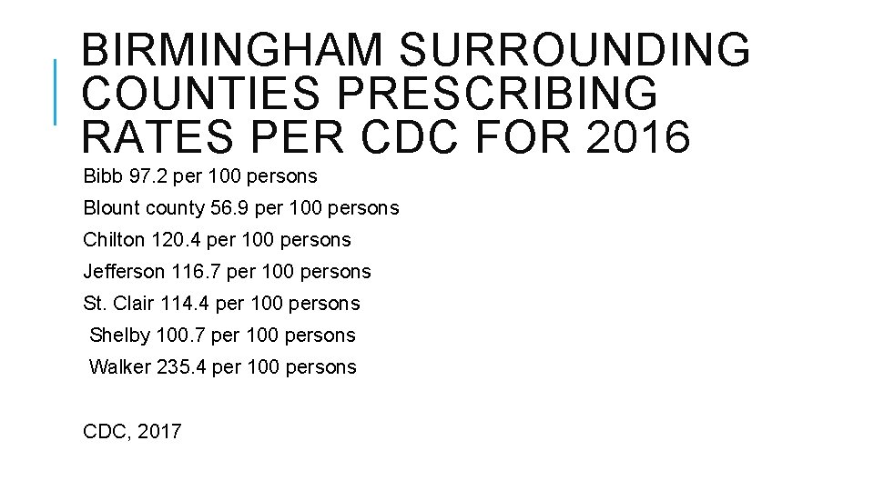 BIRMINGHAM SURROUNDING COUNTIES PRESCRIBING RATES PER CDC FOR 2016 Bibb 97. 2 per 100