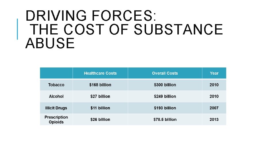 DRIVING FORCES: THE COST OF SUBSTANCE ABUSE 