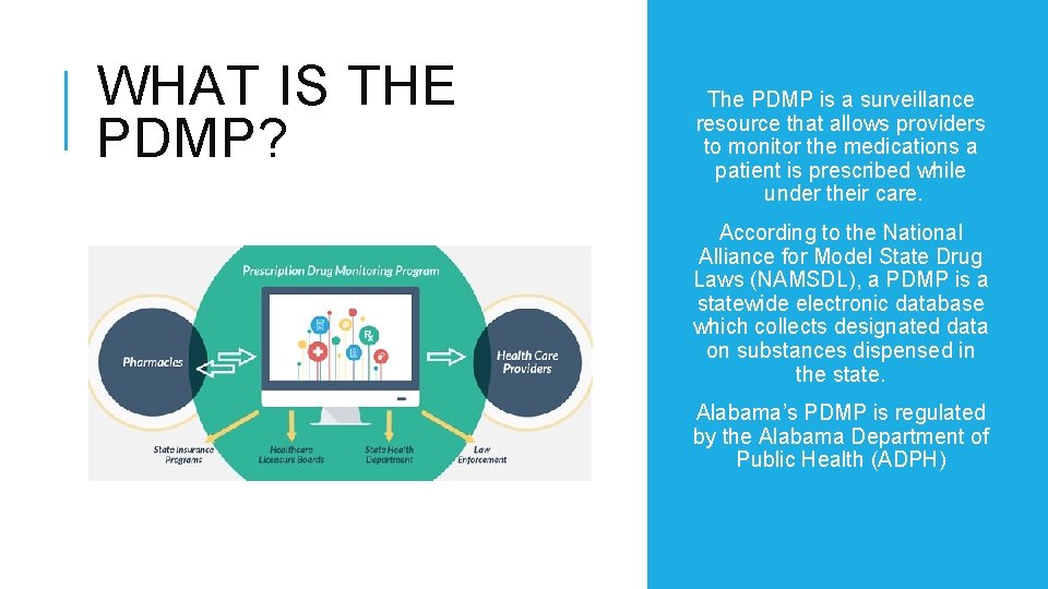 WHAT IS THE PDMP? The PDMP is a surveillance resource that allows providers to