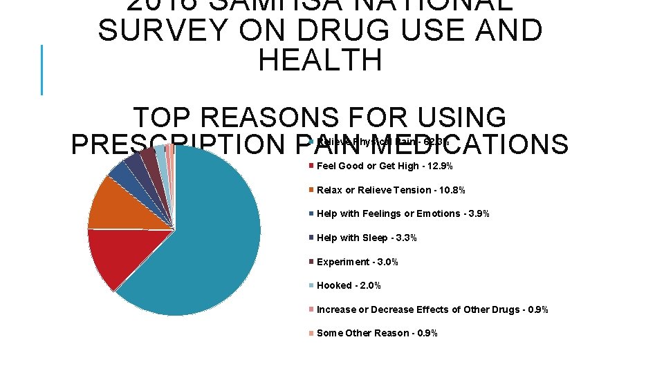 2016 SAMHSA NATIONAL SURVEY ON DRUG USE AND HEALTH TOP REASONS FOR USING PRESCRIPTION