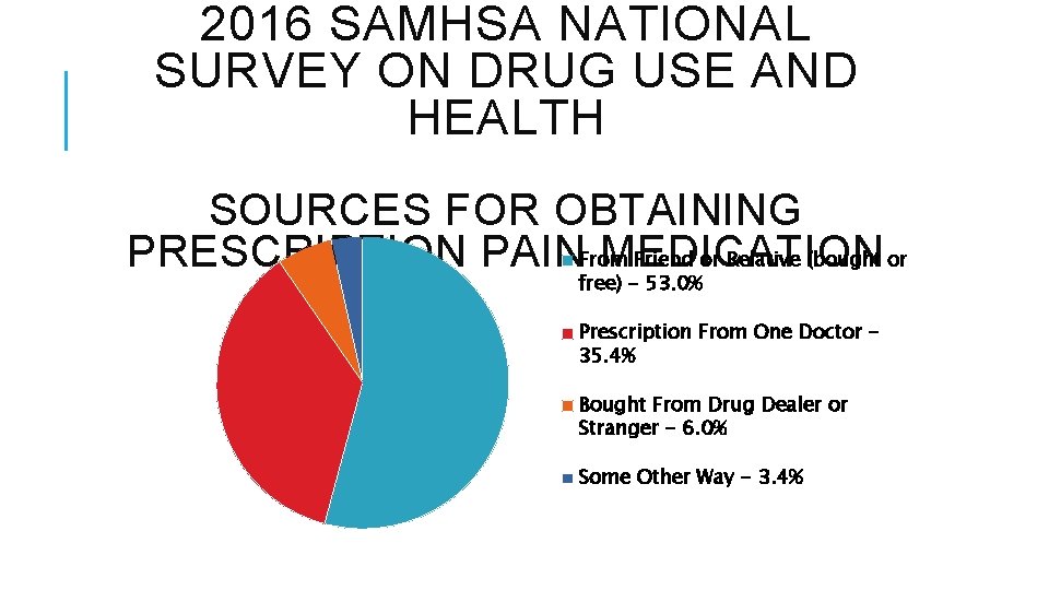 2016 SAMHSA NATIONAL SURVEY ON DRUG USE AND HEALTH SOURCES FOR OBTAINING Friend or