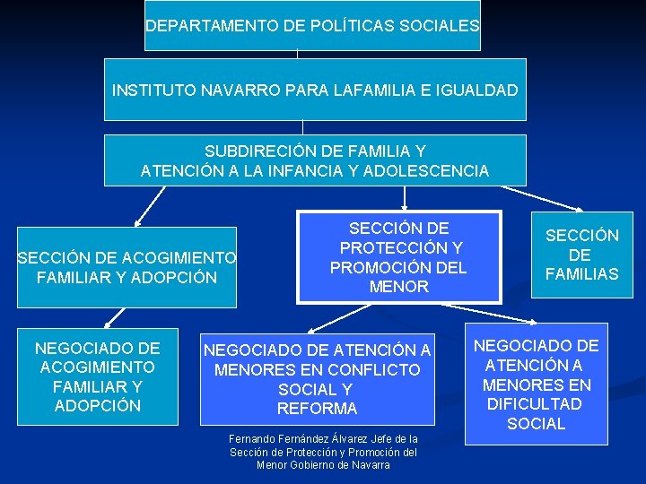 DEPARTAMENTO DE POLÍTICAS SOCIALES INSTITUTO NAVARRO PARA LAFAMILIA E IGUALDAD SUBDIRECIÓN DE FAMILIA Y
