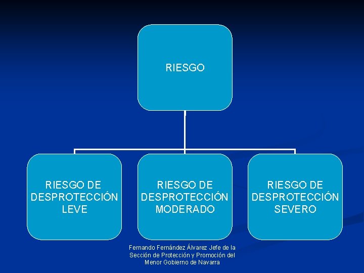 RIESGO DE DESPROTECCIÓN LEVE RIESGO DE DESPROTECCIÓN MODERADO Fernando Fernández Álvarez Jefe de la