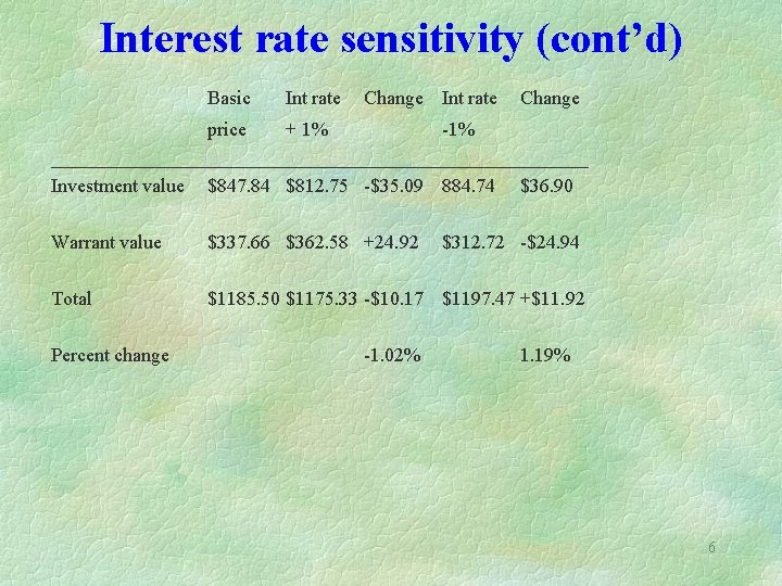 Interest rate sensitivity (cont’d) Basic Int rate Change price + 1% -1% ____________________________ Investment