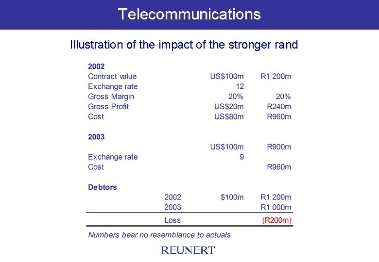 Telecommunications Illustration of the impact of the stronger rand 