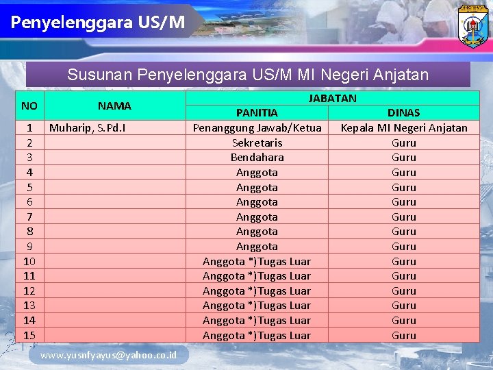 Penyelenggara US/M Susunan Penyelenggara US/M MI Negeri Anjatan NO 1 2 3 4 5