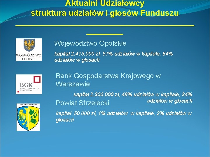 Aktualni Udziałowcy struktura udziałów i głosów Funduszu ______________________ Województwo Opolskie kapitał 2. 415. 000