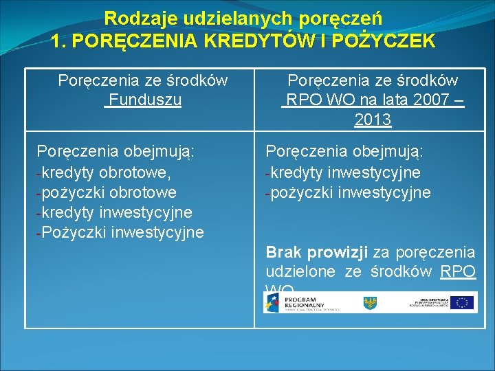 Rodzaje udzielanych poręczeń 1. PORĘCZENIA KREDYTÓW I POŻYCZEK Poręczenia ze środków Funduszu Poręczenia obejmują: