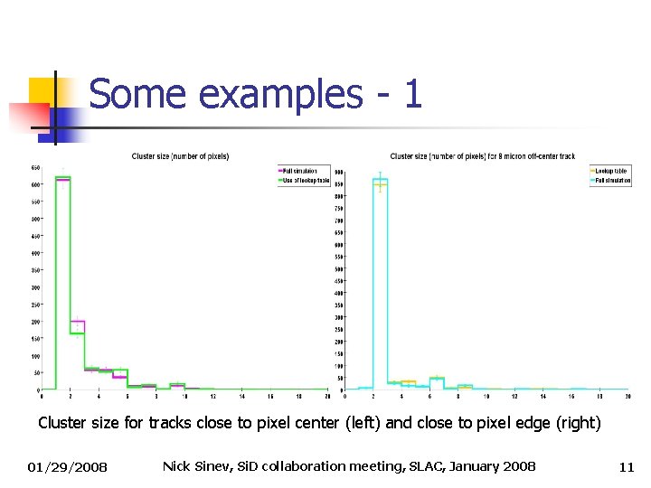 Some examples - 1 Cluster size for tracks close to pixel center (left) and Some examples - 1 Cluster size for tracks close to pixel center (left) and