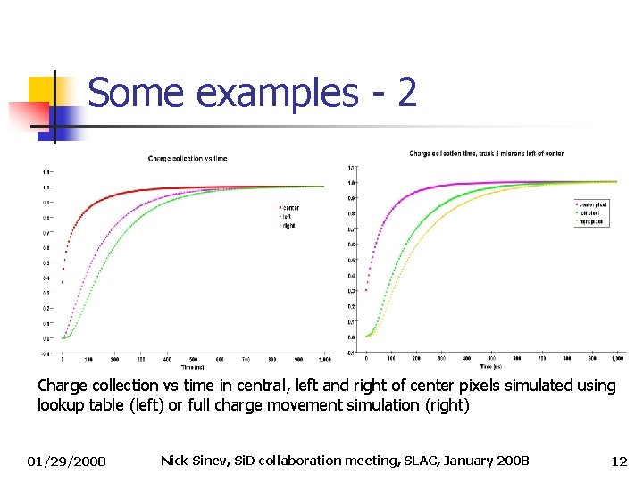 Some examples - 2 Charge collection vs time in central, left and right of Some examples - 2 Charge collection vs time in central, left and right of