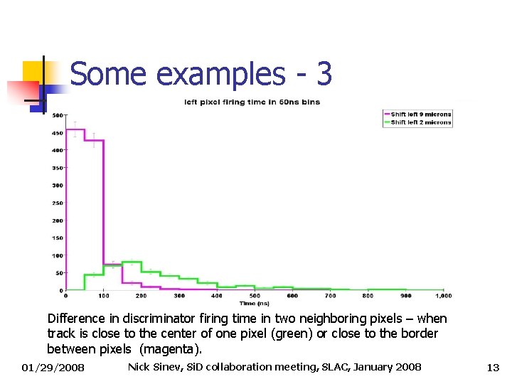 Some examples - 3 Difference in discriminator firing time in two neighboring pixels – Some examples - 3 Difference in discriminator firing time in two neighboring pixels –