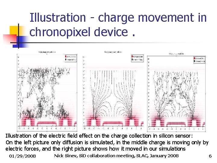 Illustration - charge movement in chronopixel device. Illustration of the electric field effect on Illustration - charge movement in chronopixel device. Illustration of the electric field effect on