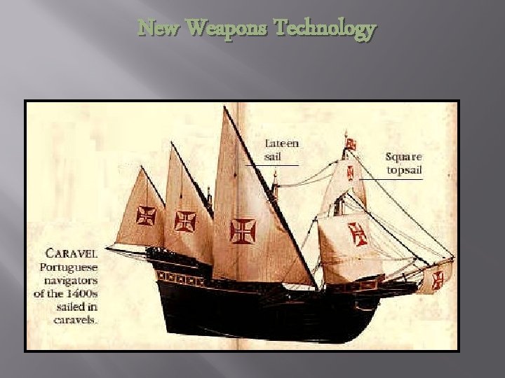 New Weapons Technology 