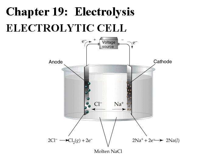 Chapter 19: Electrolysis ELECTROLYTIC CELL Chapter 19: Electrolysis ELECTROLYTIC CELL
