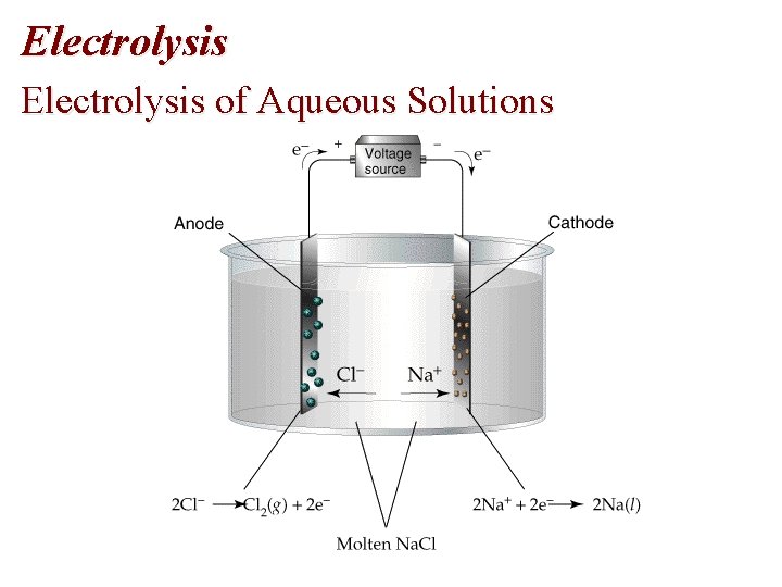 Electrolysis of Aqueous Solutions Electrolysis of Aqueous Solutions
