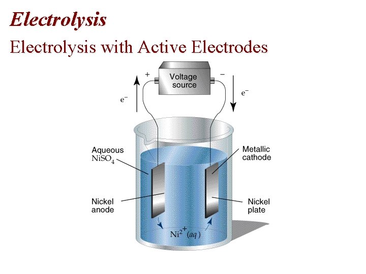 Electrolysis with Active Electrodes Electrolysis with Active Electrodes