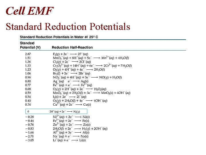 Cell EMF Standard Reduction Potentials Cell EMF Standard Reduction Potentials