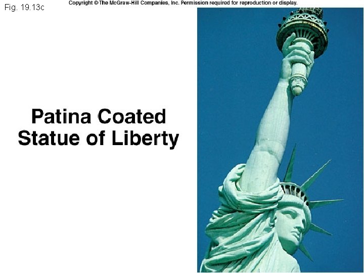 Fig. 19. 13 c Fig. 19. 13 c