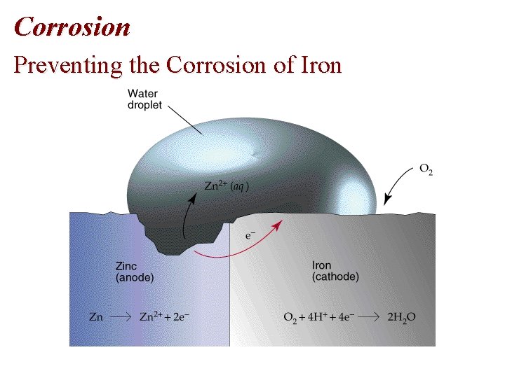 Corrosion Preventing the Corrosion of Iron Corrosion Preventing the Corrosion of Iron