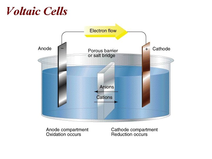 Voltaic Cells Voltaic Cells