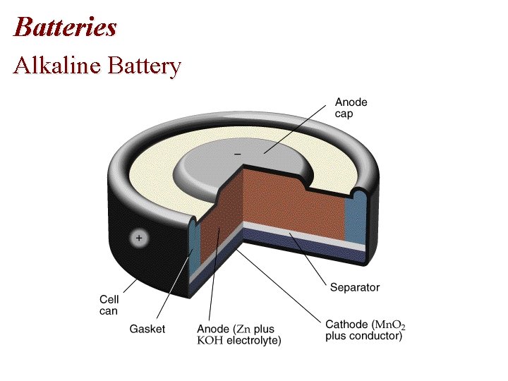 Batteries Alkaline Battery Batteries Alkaline Battery