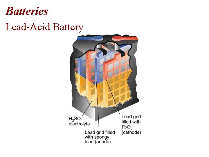 Batteries Lead-Acid Battery Batteries Lead-Acid Battery