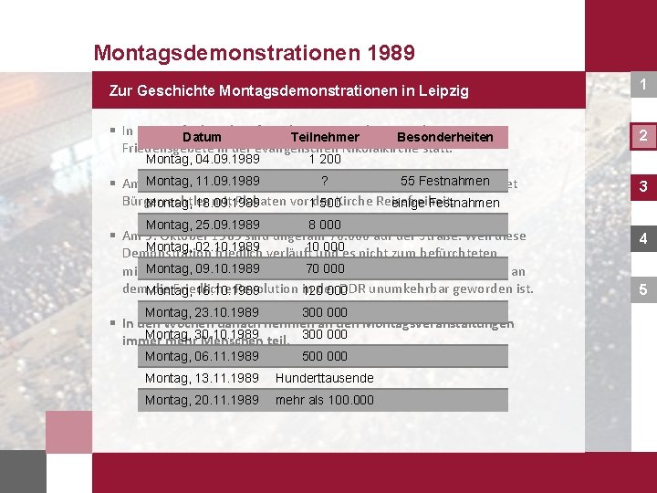 Montagsdemonstrationen 1989 Zur Geschichte Montagsdemonstrationen in Leipzig 1 § In Leipzig finden ab Anfang