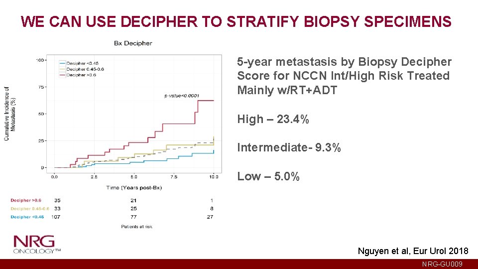 WE CAN USE DECIPHER TO STRATIFY BIOPSY SPECIMENS 5 -year metastasis by Biopsy Decipher