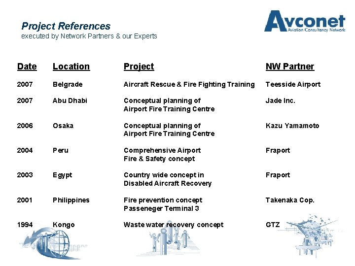 Project References executed by Network Partners & our Experts Date Location Project NW Partner