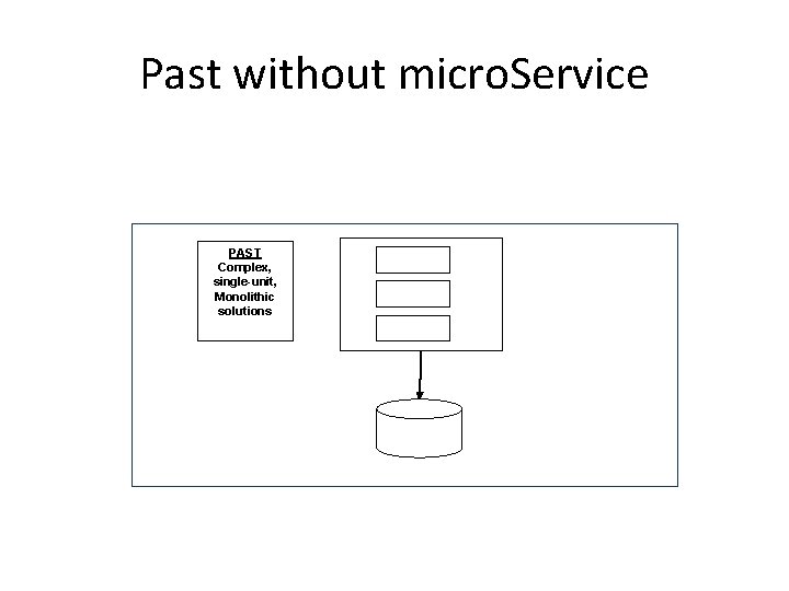 Past without micro. Service PAST Complex, single-unit, Monolithic solutions 