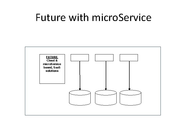 Future with micro. Service FUTURE Cloud & micro. Service based, Saa. S solutions 