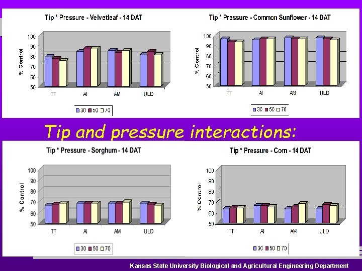 Tip and pressure interactions: Kansas State University Biological and Agricultural Engineering Department 