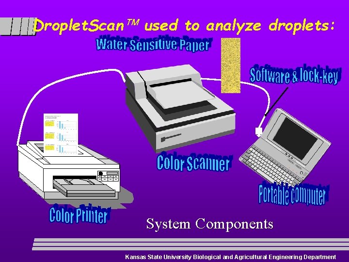 Droplet. Scan used to analyze droplets: System Components Kansas State University Biological and Agricultural