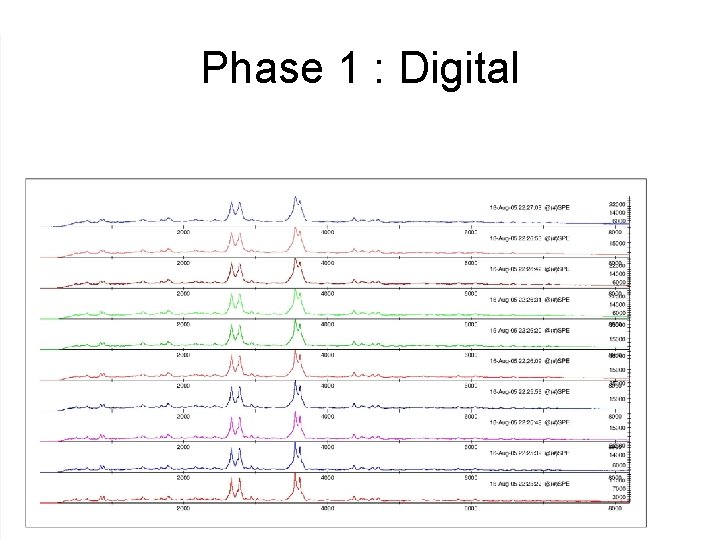 Phase 1 : Digital 