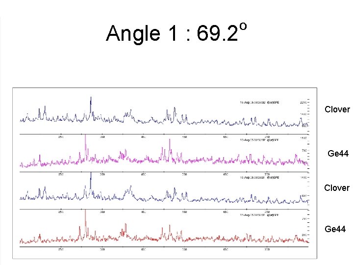 Angle 1 : 69. 2 o Clover Ge 44 