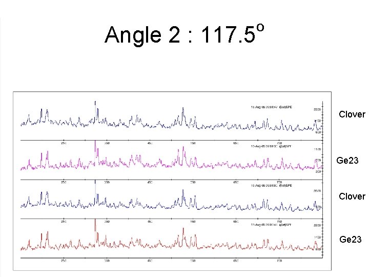 Angle 2 : 117. 5 o Clover Ge 23 