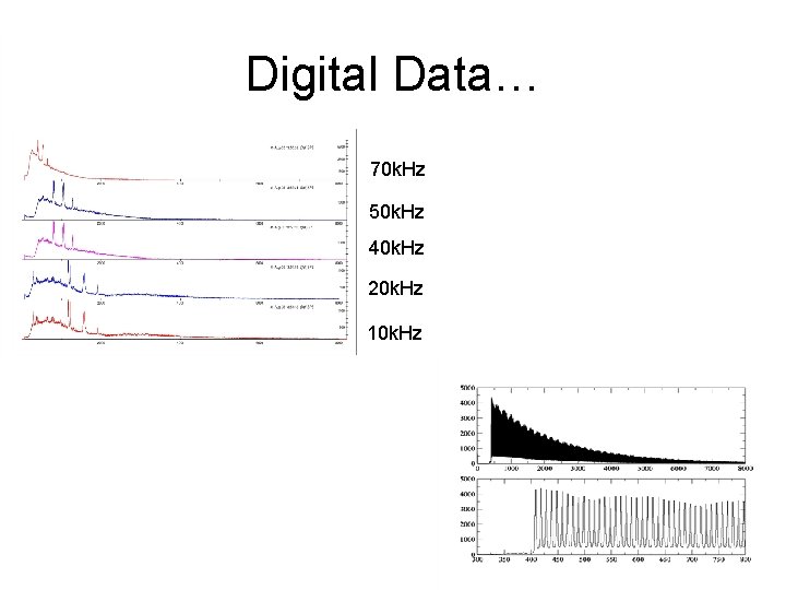 Digital Data… 70 k. Hz 50 k. Hz 40 k. Hz 20 k. Hz