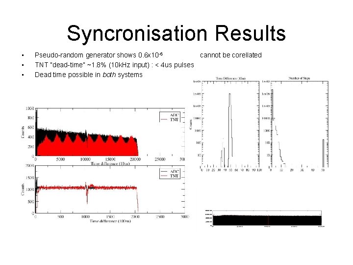 Syncronisation Results • • • Pseudo-random generator shows 0. 6 x 10 -6 cannot