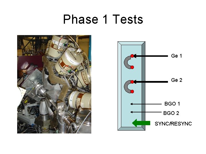 Phase 1 Tests Ge 1 Ge 2 BGO 1 BGO 2 SYNC/RESYNC 